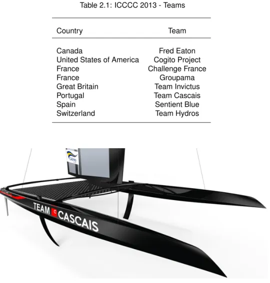 Figure 2.1: Team Cascais Catamaran [9].