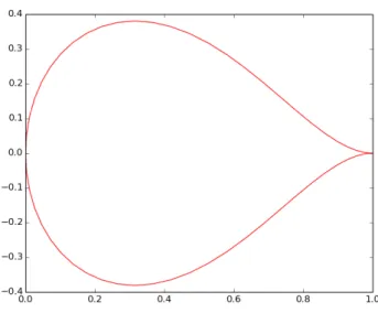 Figure 4.4: Hydrofoil shape - example.