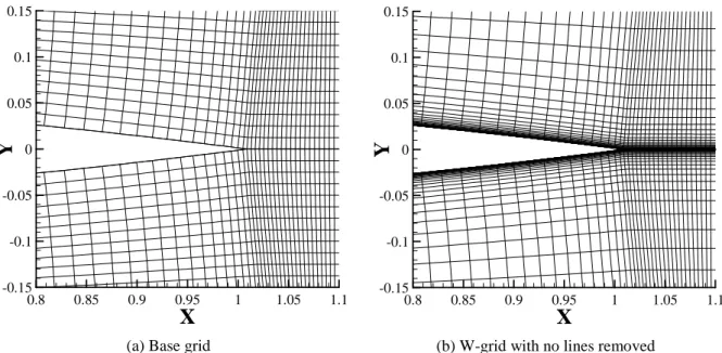 Figure 3.4 – Close-up of the trailing edge of base and W-grid for    = 121