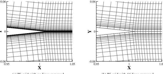 Figure 3.5 – Close-up of the trailing edge of W-grid for    = 121
