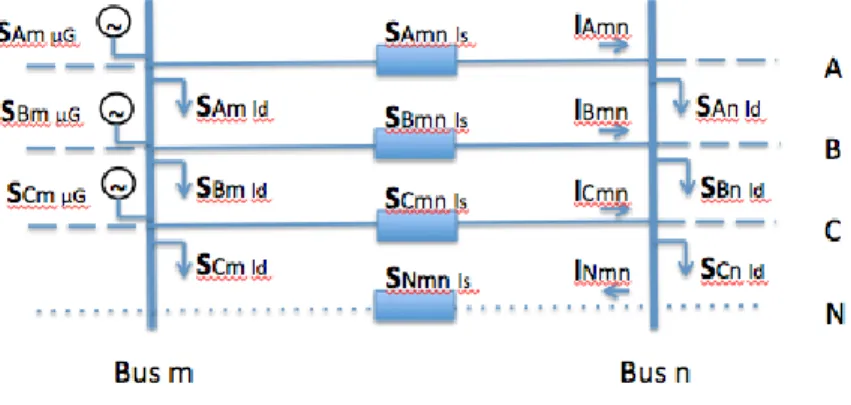Figure  1  represents  a  generic  three-phase  network  portion  for  a  better  and  comprehensive  understanding of the equations and method demonstrated