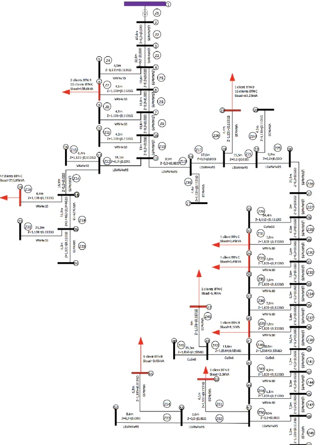 Figure 2 - Diagram of the unbalanced LV network at study 