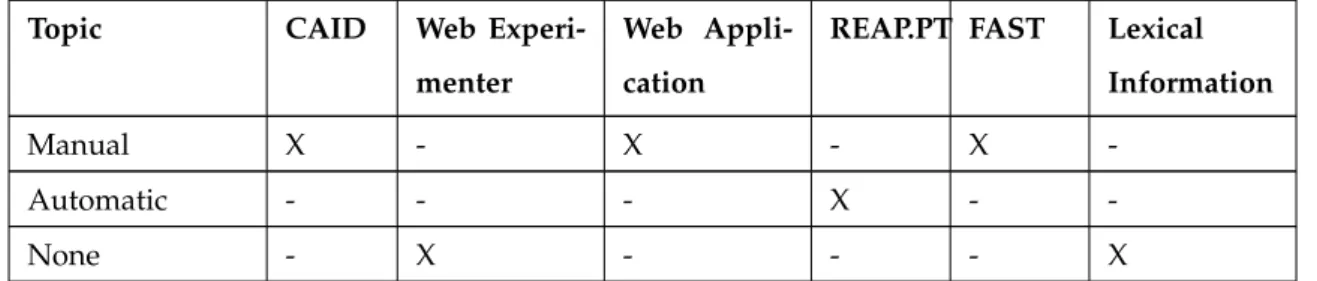 Table 2.4: System comparison table - Item revision