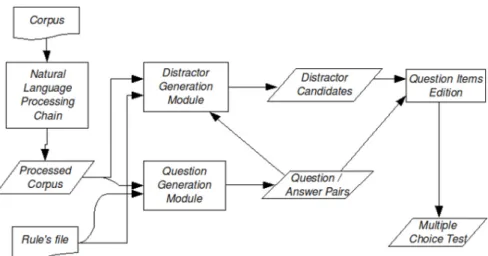 Figure 3.1: Rule based architecture overview