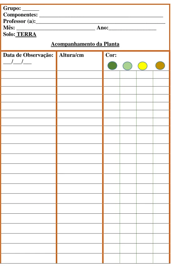 Tabela 3: Tabela de registro e acompanhamento das plantas 