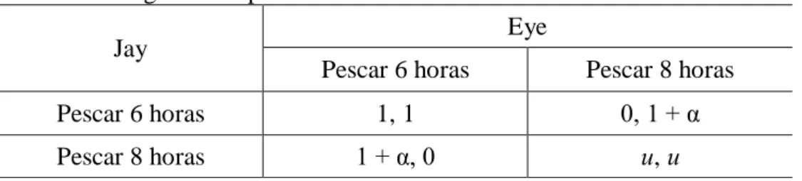 Tabela 1 - Tragédia dos pescadores 