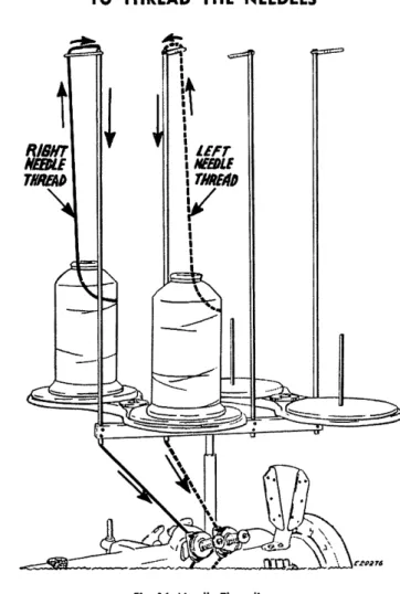Fig. 16. Needle Threading