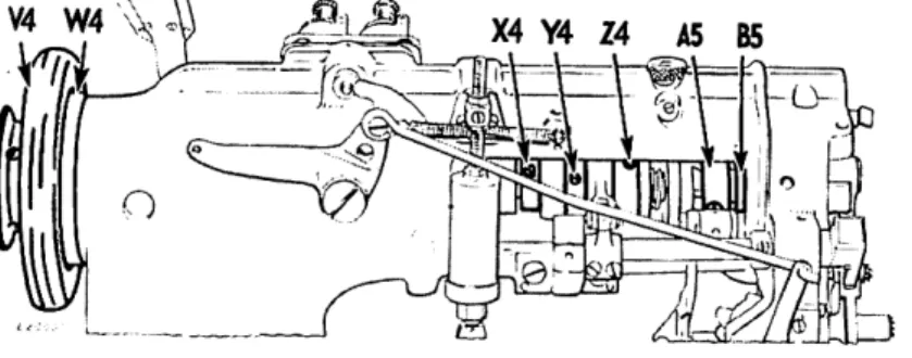 Fig. 59. To Remove Arm Shaft