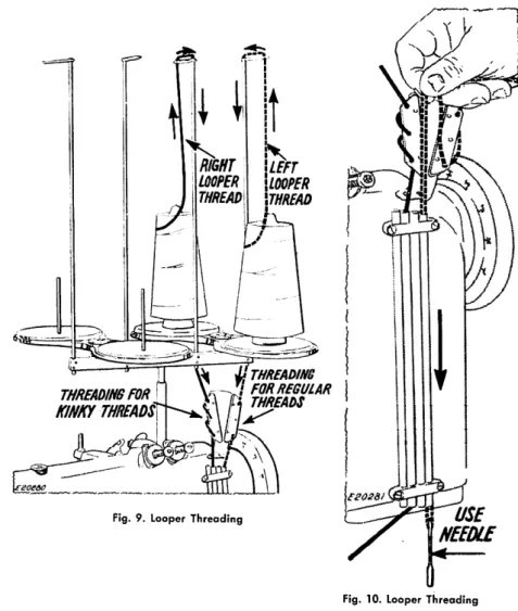 Fig. 9. Looper Threading