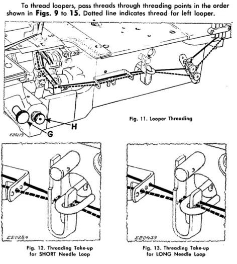 Fig. 12. Threading Take-up for SHORT Needle Loop