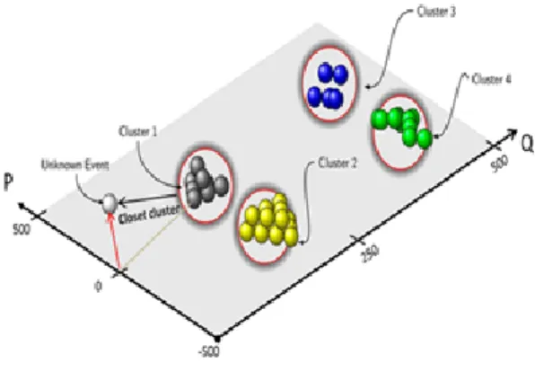 Figura 2.16 – Esquema da formação de clusters