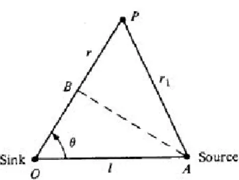 Figure 4.2: The doublet element