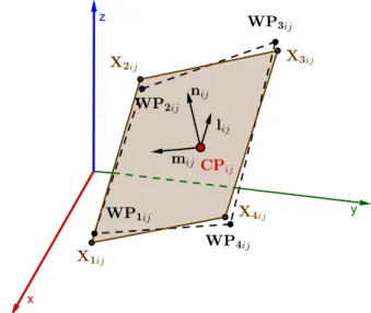 Figure 4.8: Panel construction through a set of four non-coplanar nearest points.