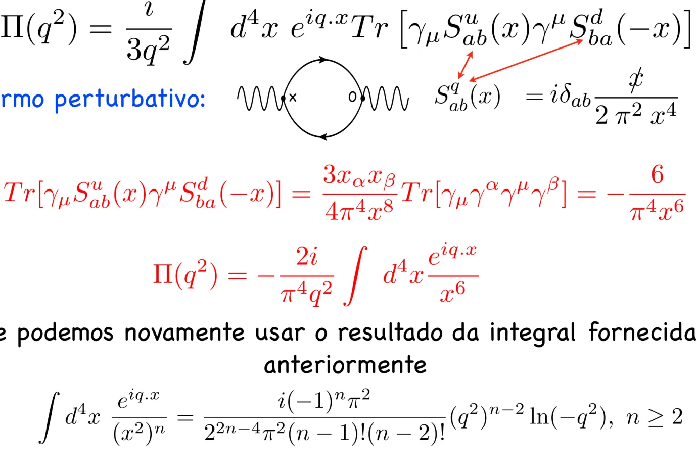 Figura 2.1: Diagramas de Feynman da QCD