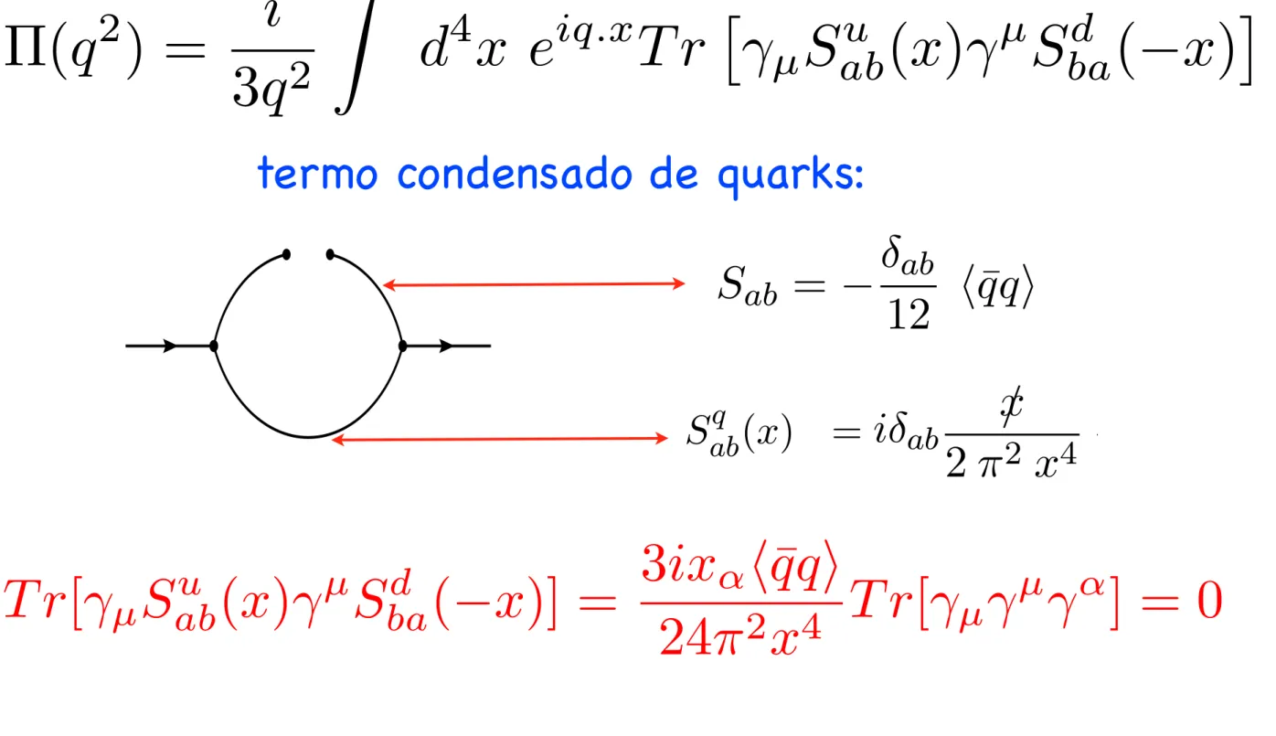 Figura 2.1: Diagramas de Feynman da QCD