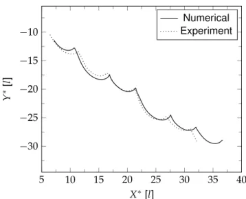 Figure 3.3.: Trajectories comparison. The numerical results are compared with the experimental ones found by Andersen et al