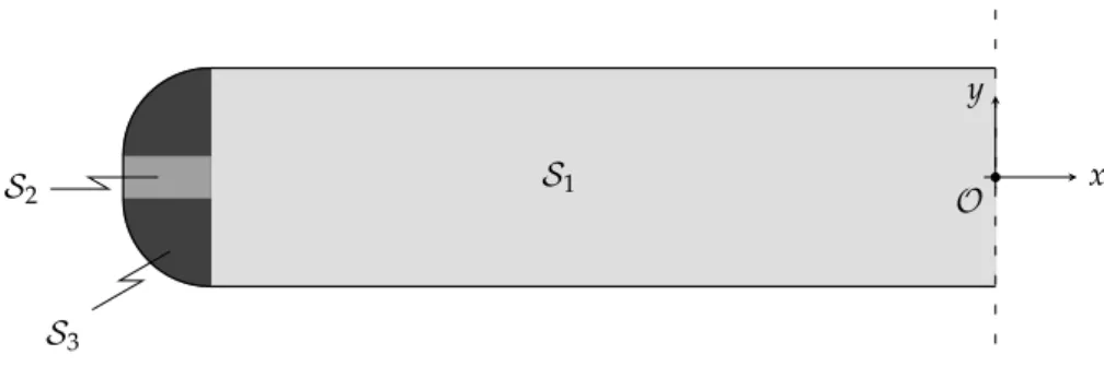 Figure 4.2.: Decomposition of the body profile in several regions ( S 1 , S 2 and S 3 )