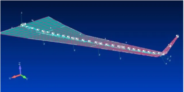 Figure 4-6: Coordinate system used for the result presentation of the deformations, implying positive  displacements bend the wing upwards.