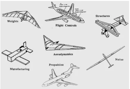 Figure 3.1: Aircraft design by specific design teams (Kroo, 2008).