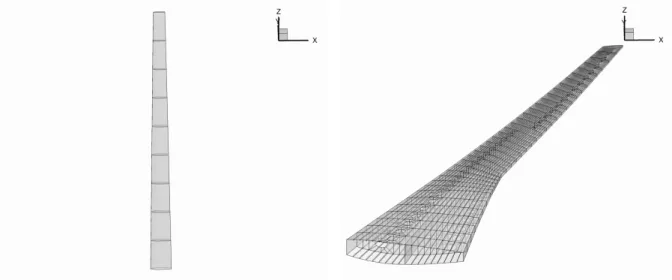 Figure 3.11: Wing-box finite-element models generated by pyLayout module.