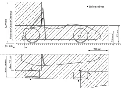Figure 1.9: Design limitations on aerodynamic devices imposed by FS rules [8].