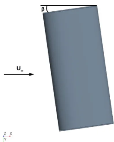 Figure 4.16: Rotation of the wing to introduce the yaw angle.