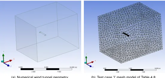 Figure 4.3: Three dimensional virtual wind tunnel geometry and mesh of test case ’I’ (with γ-Re θt tran- tran-sition model).