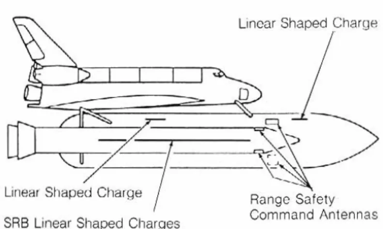 Figure 1.1: Range safety system configuration on SRBs and external tank [10]