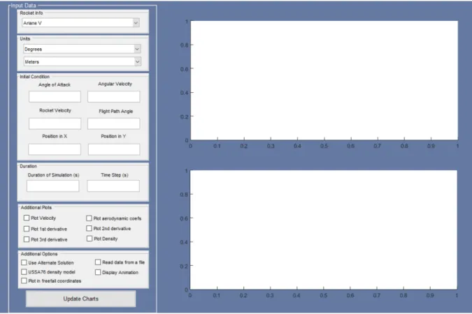 Figure 5.1: Graphic Interface Figure 5.2 depicts the flowchart structure of the program.