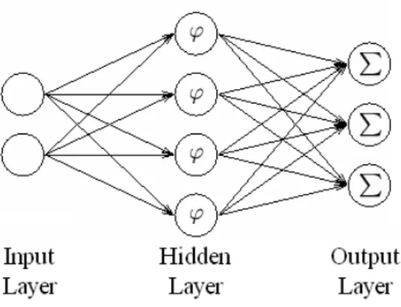 Figure 3.5: Multilayer Perceptron model (in this example with two input and three output nodes).