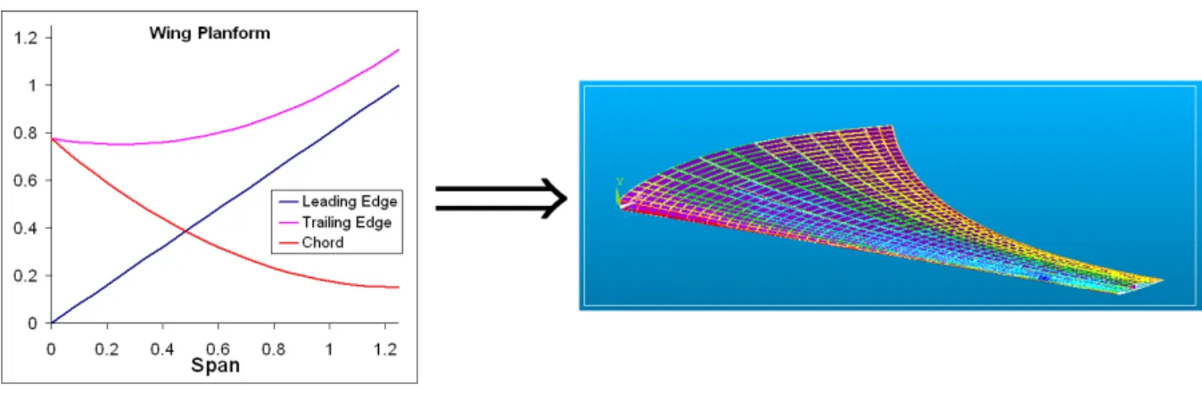 Figure 4.4: Example of Parameterisation.
