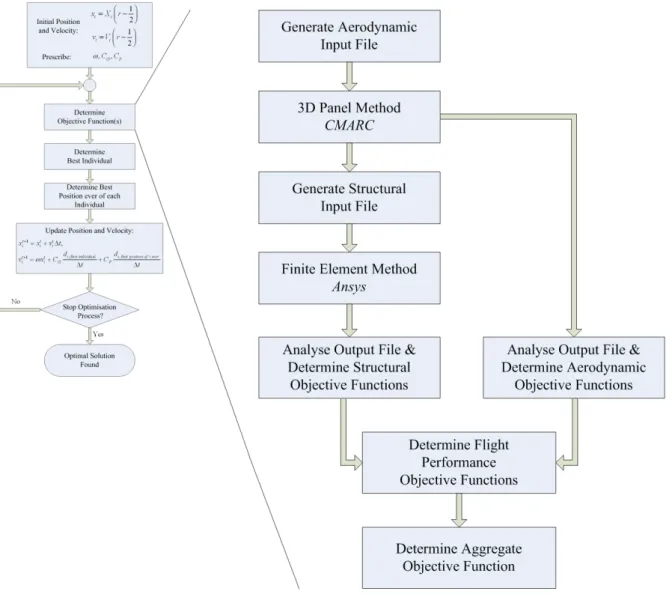 Figure 6.1: Application ow chart.