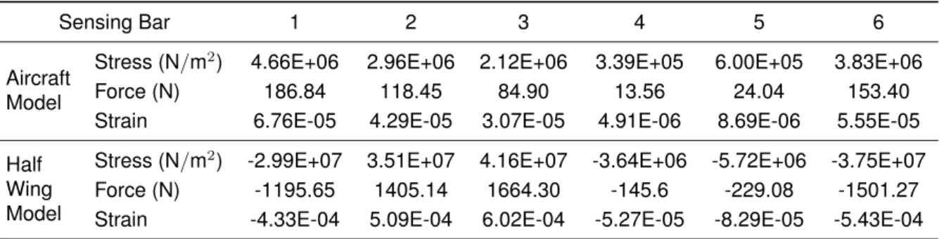 Figure 3.10: Enumeration of the sensing bars in the subsequent analyses.