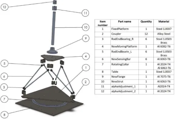 Figure 3.16: Exploded view of the new force balance model assembled.