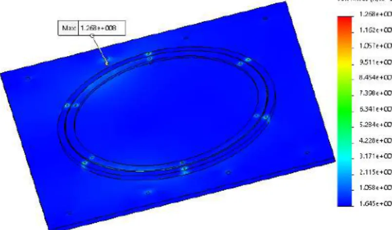 Figure D.7 shows the stress distribution for the coupler units. As referred before, the maximum values of stress occur in the region of contact between the couplers and the upper platform near the holes