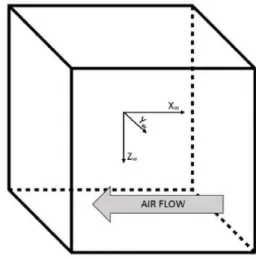Figure 3.3: Schematic representation of the wind tunnel test section and of the adopted reference axis