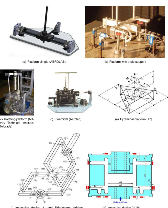 Figure 3.10: Typical architectures for external force balances