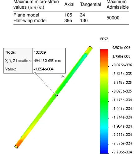 Table 5.1: Maximum absolute values of microstrain in the bars for the maximum expected loading con- con-ditions