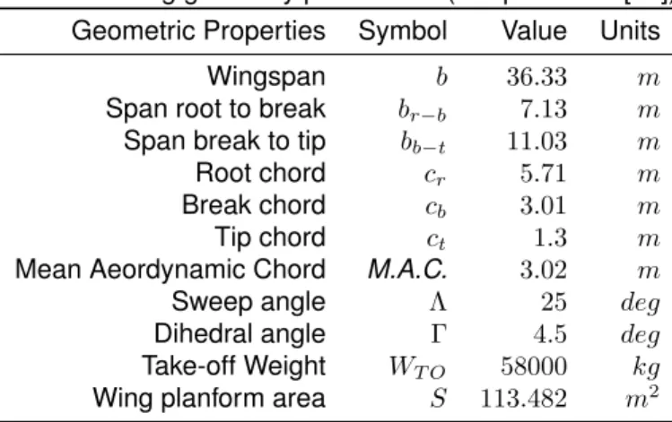 Table 5.1: Wing geometry parameters (Adapted from [43]).