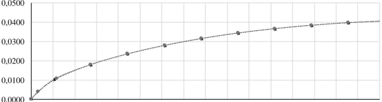 Figure 3.7: Comparison between original coordinates from SFWB and the faired hydrofoil 