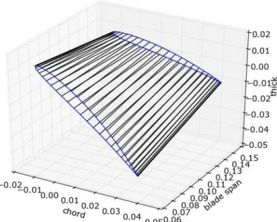 Figure 3.3: Reproduction of the geometry of the tested fan by the custom code.
