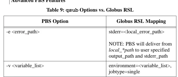 Table 10: PBS Job States vs. Globus States PBS State Globus State TRANSIT (T) PENDING RUNNING (R) ACTIVE