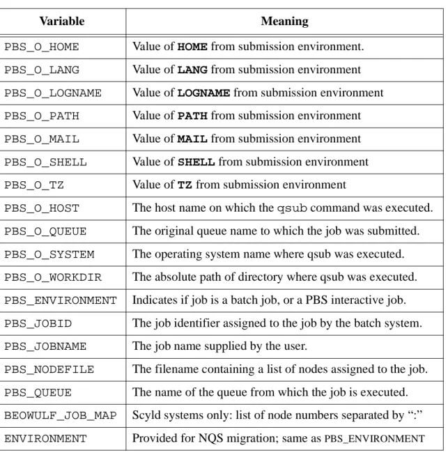 Table 11: PBS Environment Variables