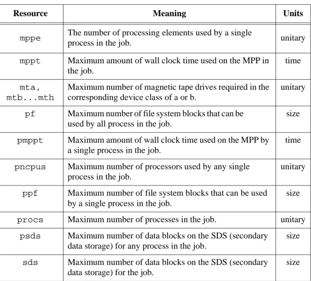 Table 2: PBS Resources on Cray UNICOS