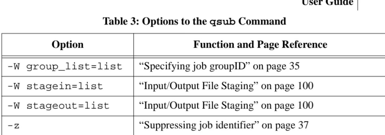 Table 3: Options to the qsub Command
