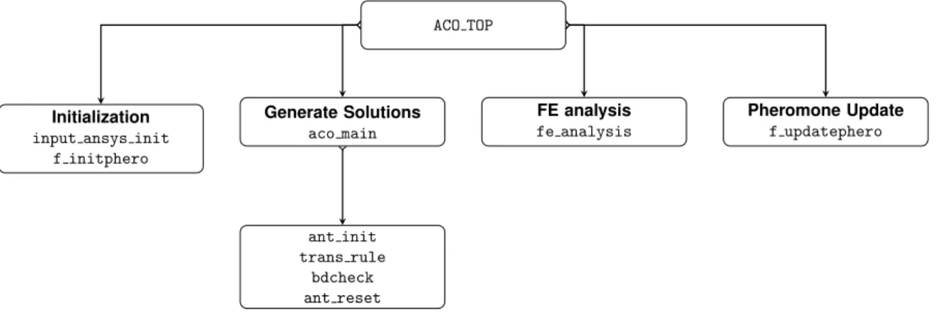 Figure 4.3: Code schematic.