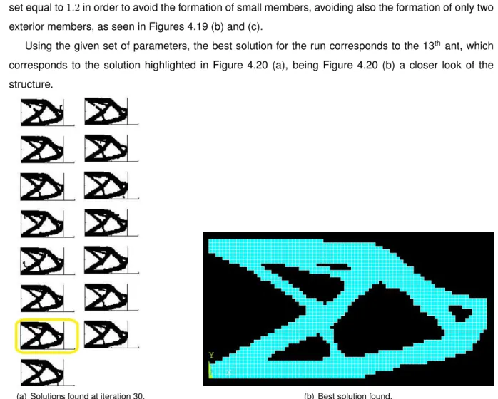 Figure 4.20: Best solutions found using ACO.
