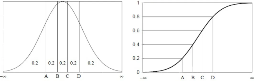 Figure 3.2: Representation of an example of Latin hypercube sampling [Wyss and Jorgensen, 1998].