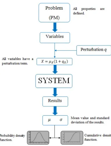 Figure 3.4: Representation of the perturbation method.