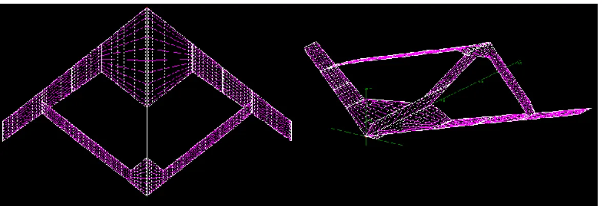 Figure 3.2 -     SensorCraft model 